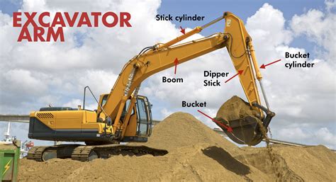 long arm excavators explained